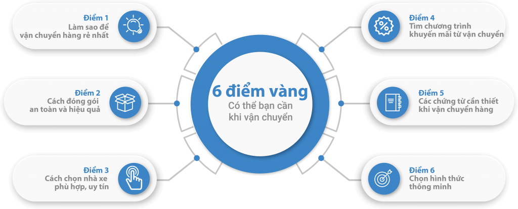 Xe Tải Trọng Tấn