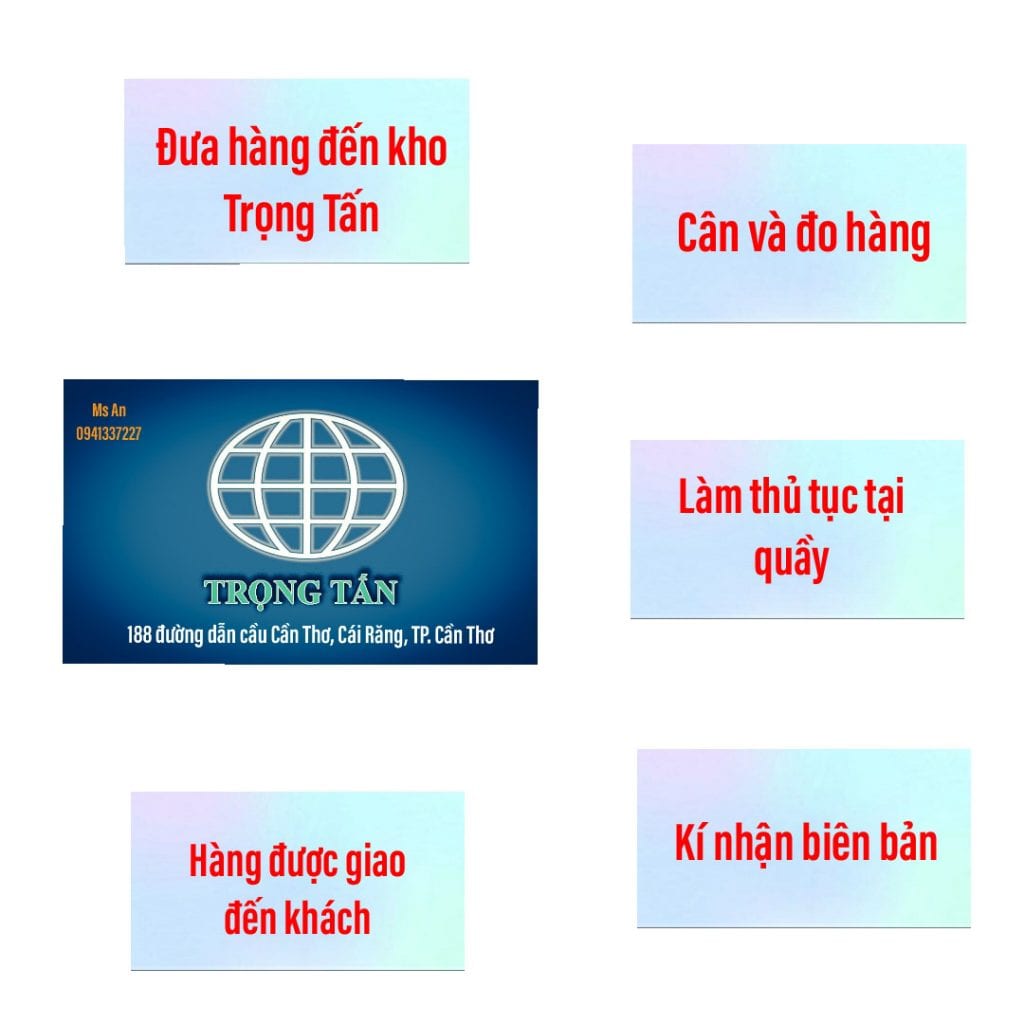 Xe Tải Trọng Tấn