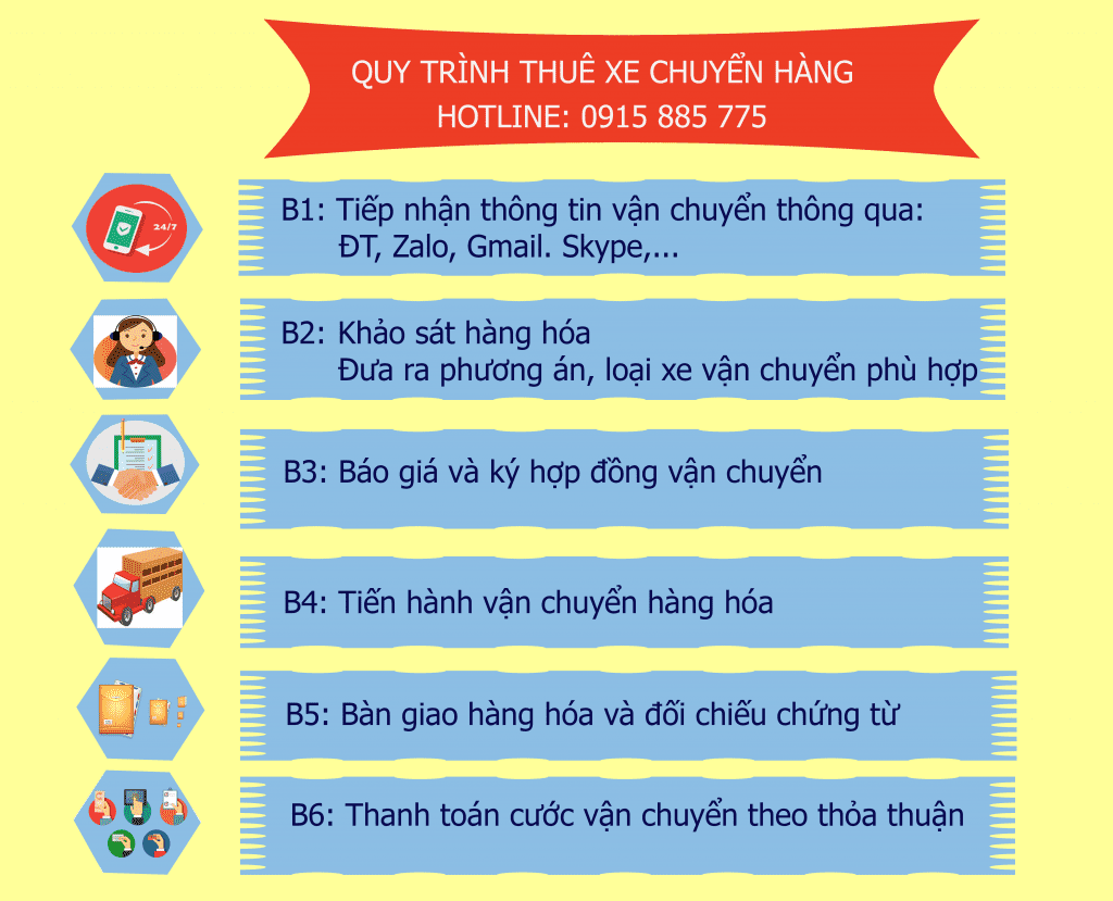 Xe Tải Trọng Tấn