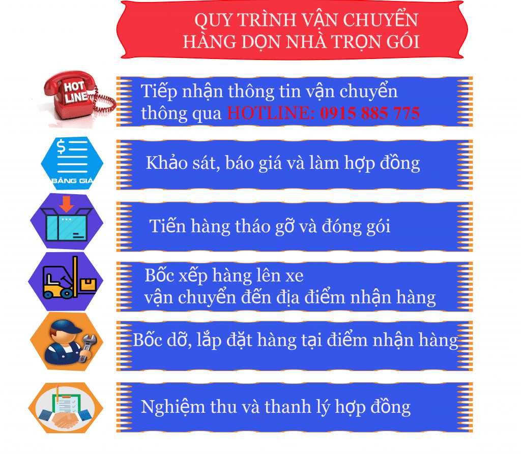 Xe Tải Trọng Tấn