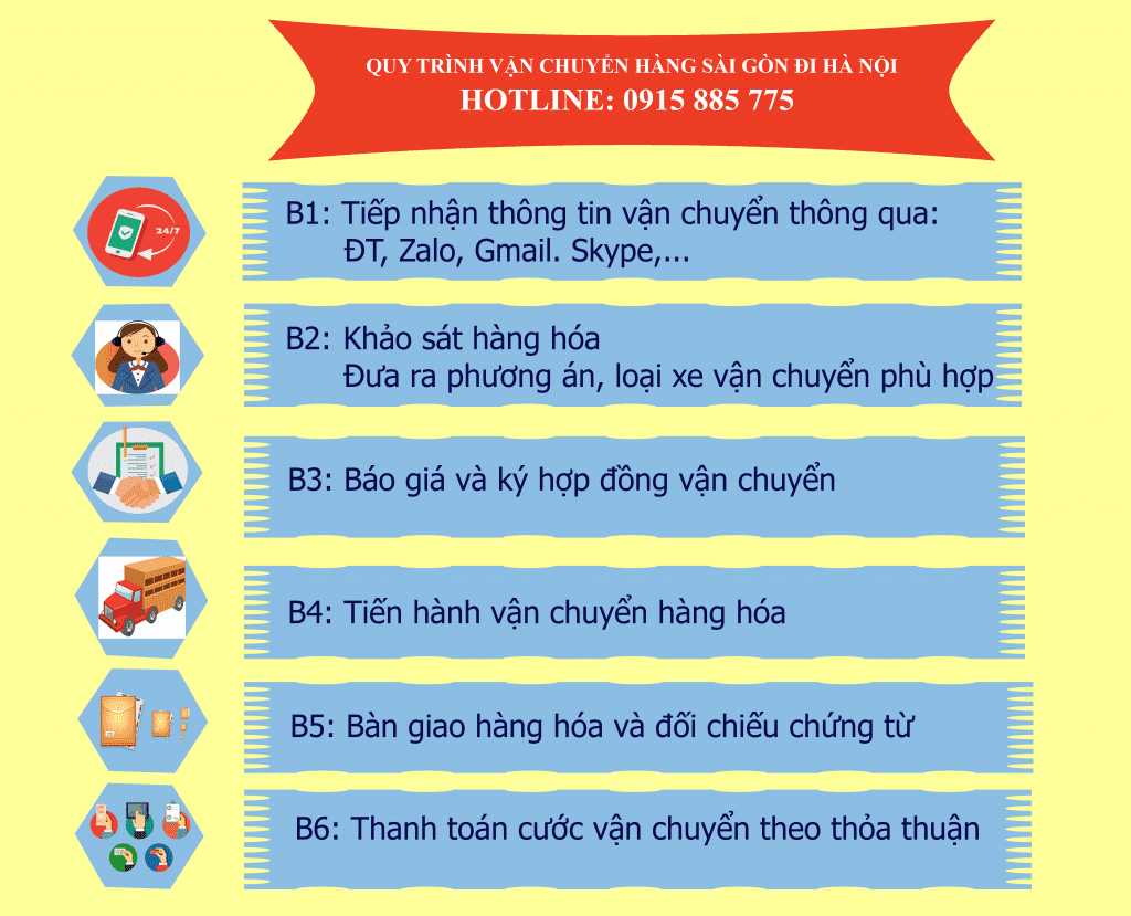 Xe Tải Trọng Tấn