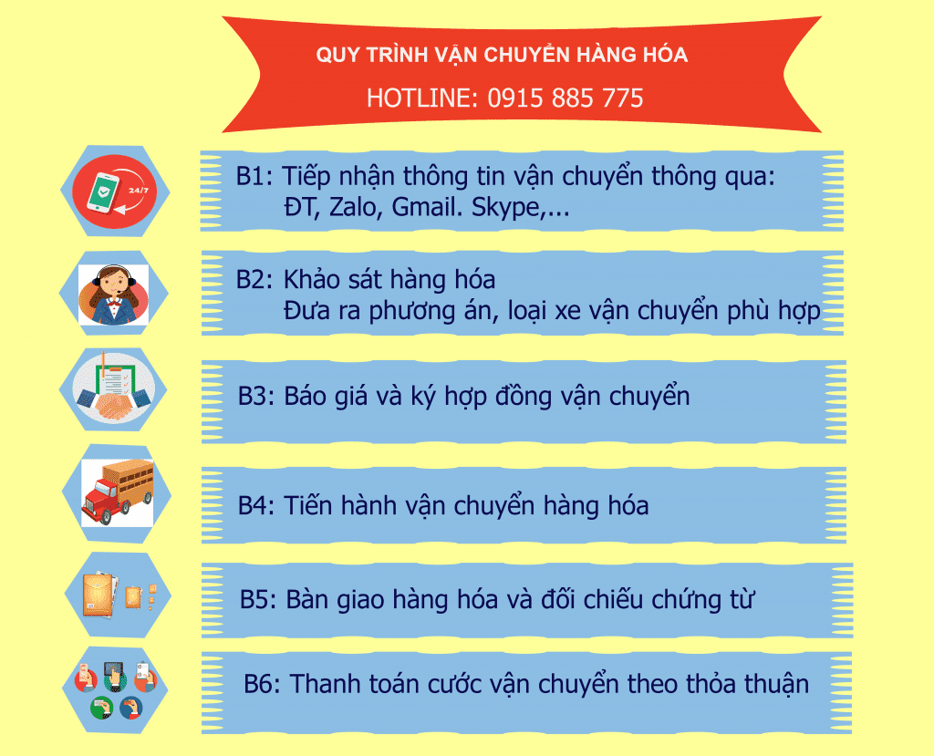 Xe Tải Trọng Tấn