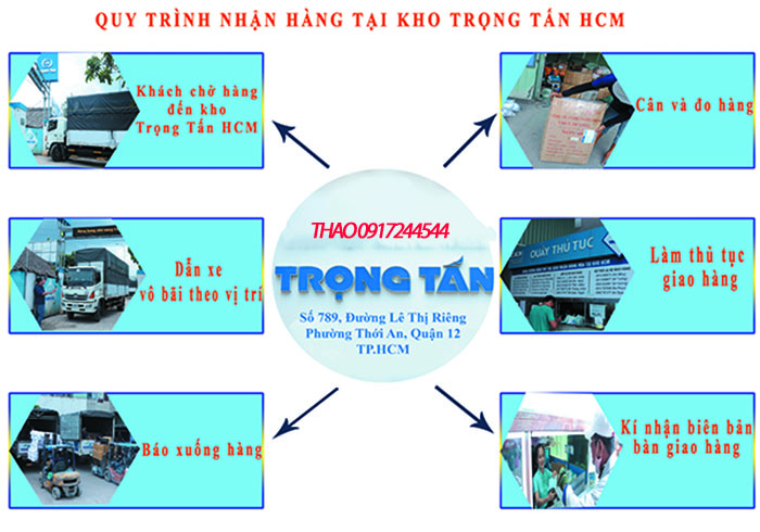 Xe Tải Trọng Tấn