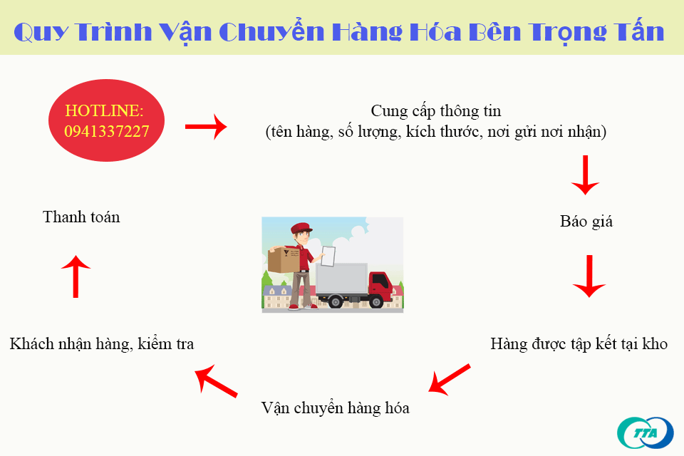 Xe Tải Trọng Tấn