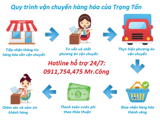 Xe Tải Trọng Tấn