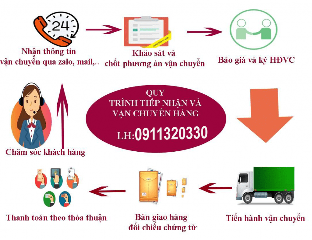 Xe Tải Trọng Tấn