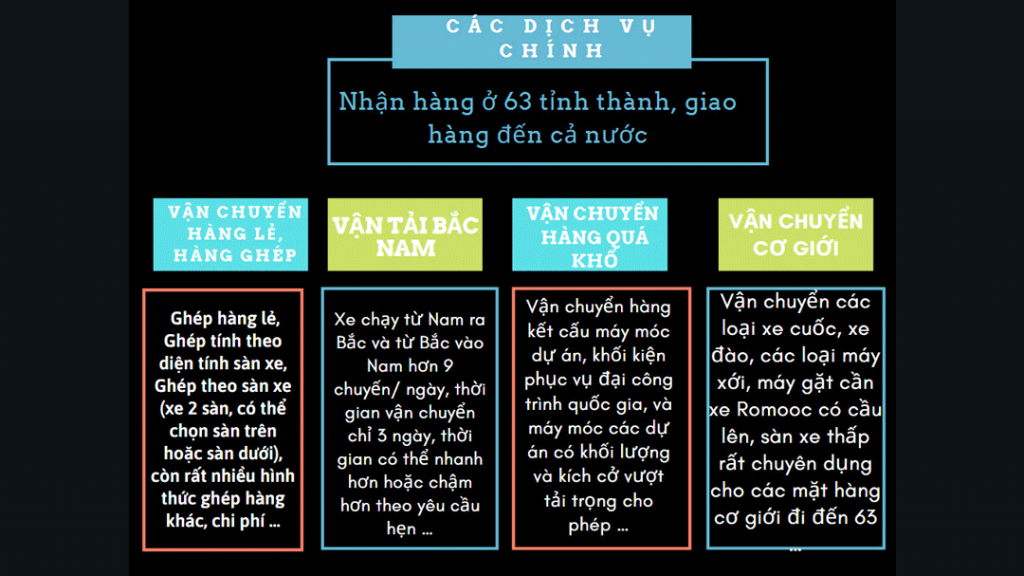 Xe Tải Trọng Tấn