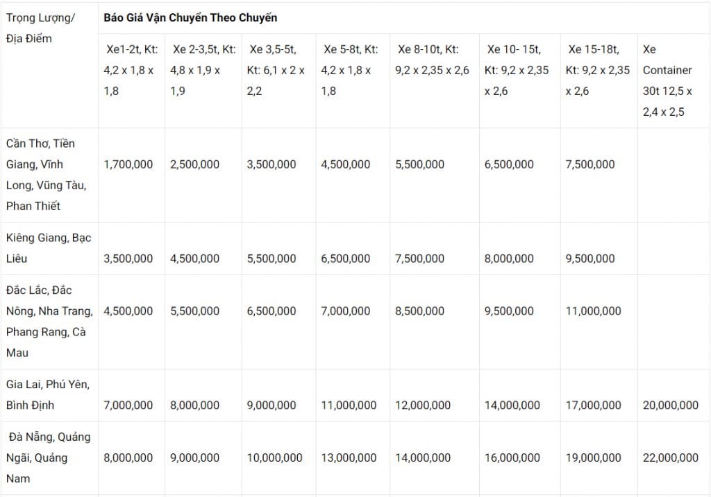 Xe Tải Trọng Tấn