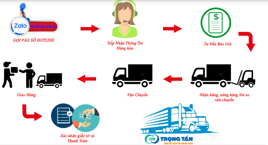 Xe Tải Trọng Tấn