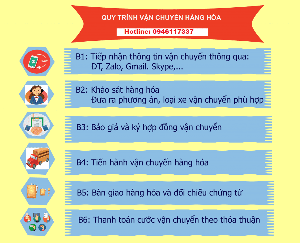 Xe Tải Trọng Tấn