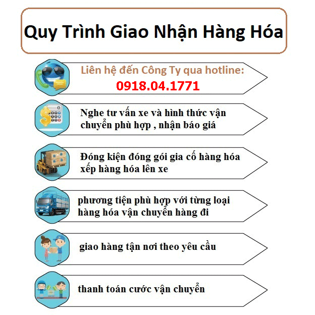 Quy trình vận chuyển hàng từ Sài Gòn đi Nha Trang