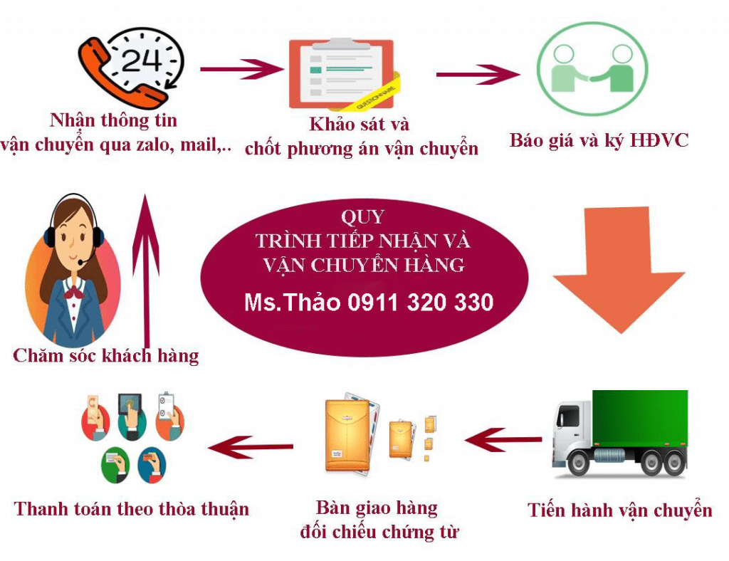Xe Tải Trọng Tấn