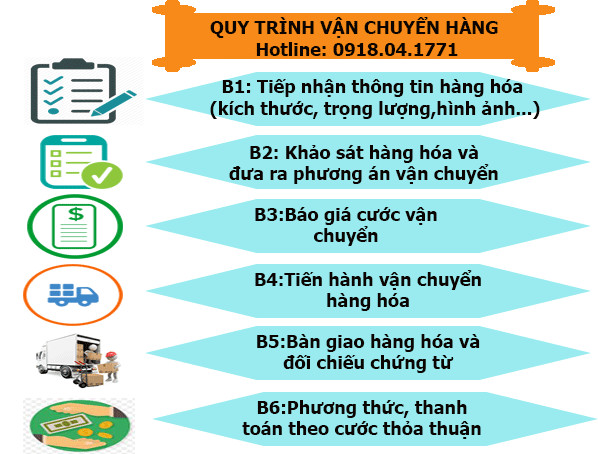 Xe Tải Trọng Tấn