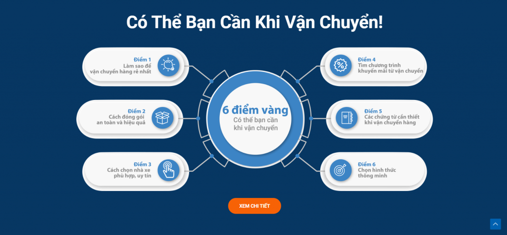 Xe Tải Trọng Tấn