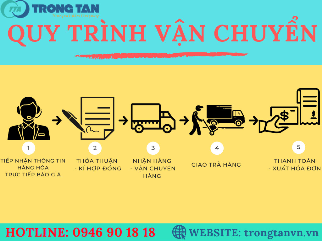 Xe Tải Trọng Tấn