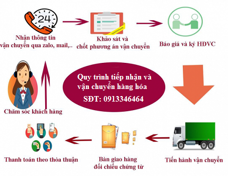 Nhà xe gửi hàng Sài Gòn đi Bắc Giang