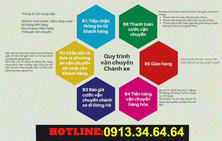 Nhà xe gửi hàng Sài Gòn đi Quảng Ninh