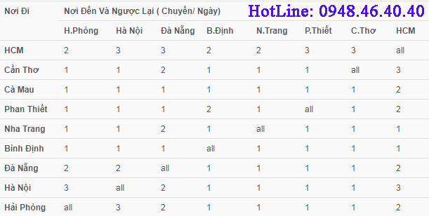 Nhà Xe Vận Chuyển Hàng Đà Nẵng Đi Bến Tre 10 thời gian vận chuyển hàng bắc nam