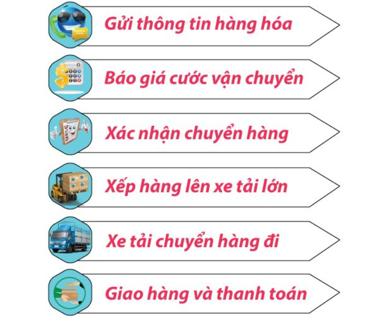 Xe Tải Trọng Tấn
