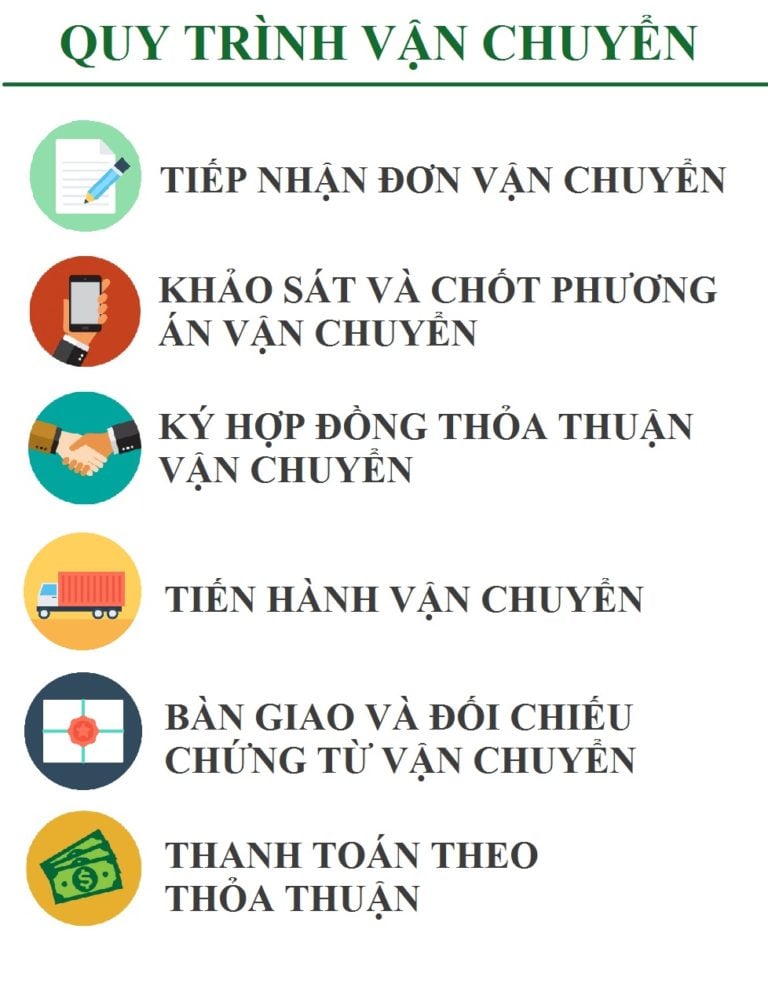 chành xe gửi hàng buôn ma thuột đi cần thơ giá rẻ, uy tín