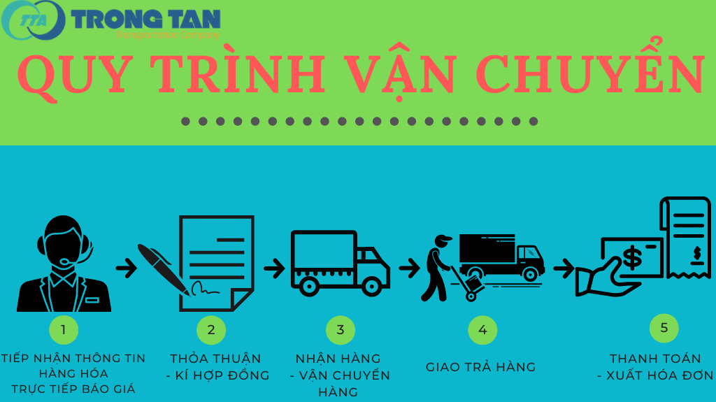 Xe Tải Trọng Tấn