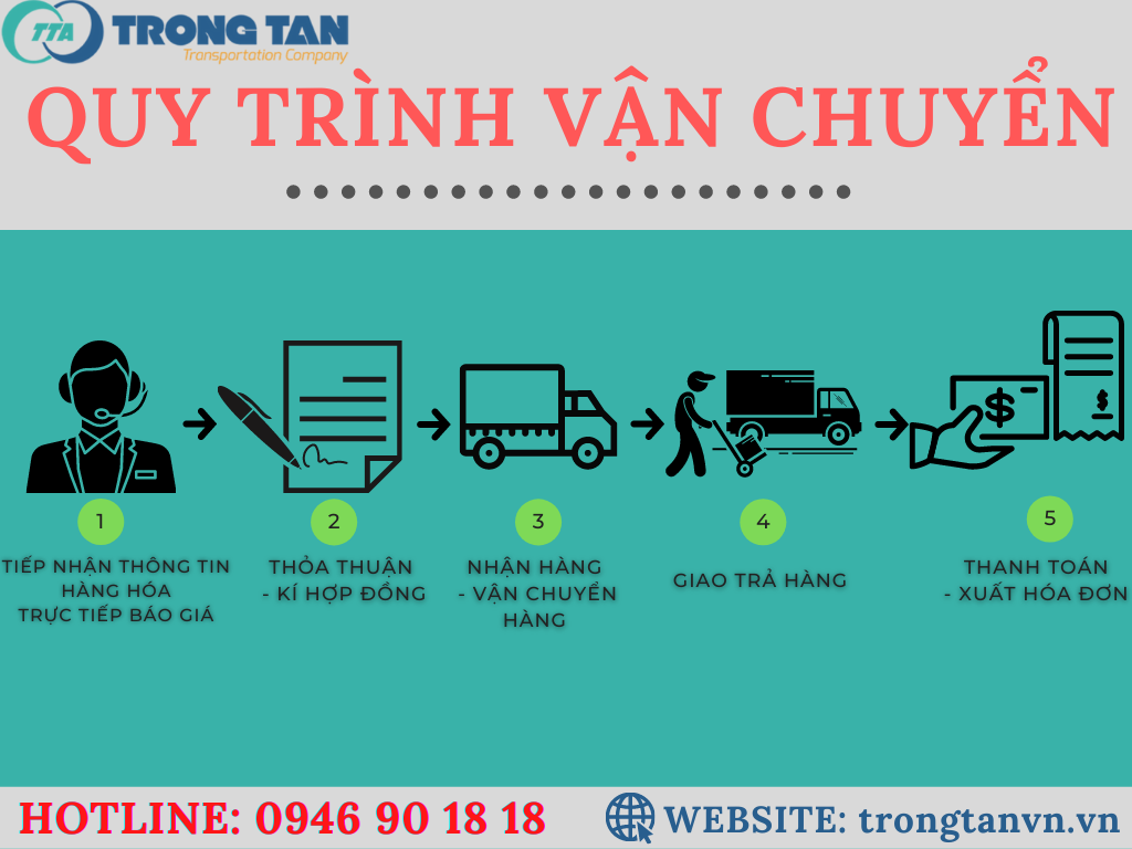 Quy trình vận chuyển hàng đi Nha Trang