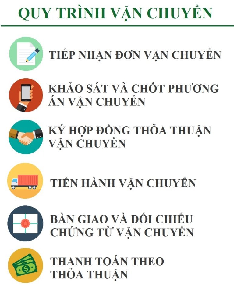 Xe Tải Trọng Tấn