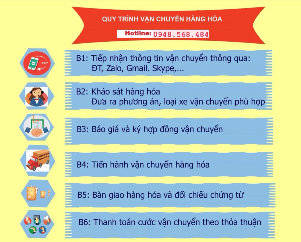 xe tải ghép hàng Đaklak đi Long An giá rẻ