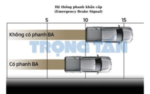 he thong phanh xe tai